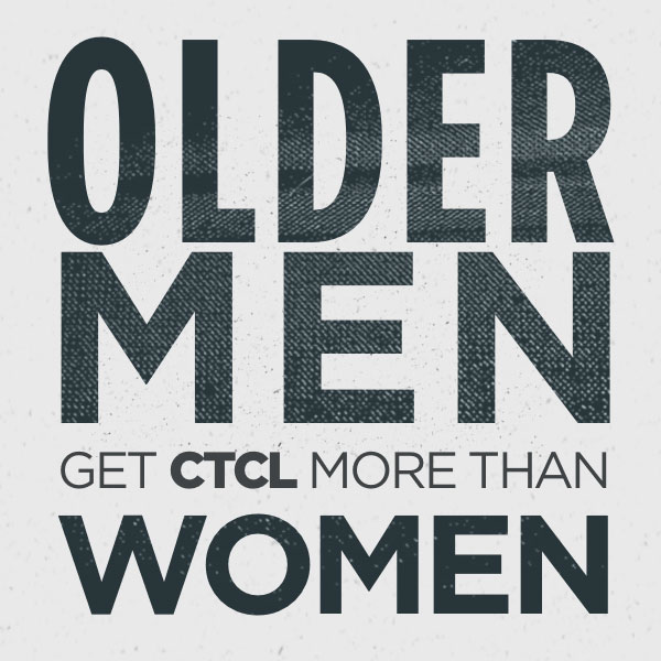 Older men get CTCL more than women
